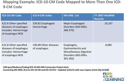 icd 10 code for hemoccult positive stool